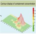 Contour display of containment concentration
