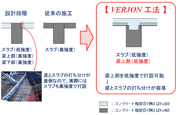 VERJON(バージョン)工法図