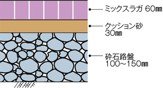 断面図