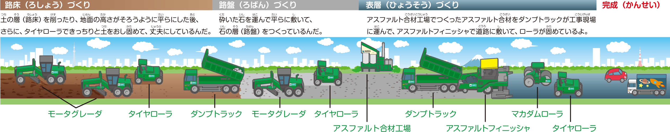 道路舗装の仕組みの図