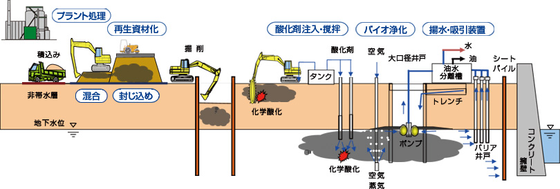 事業内容概観図