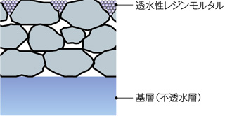 断面図