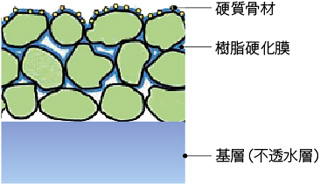 断面図