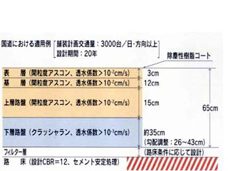 断面図