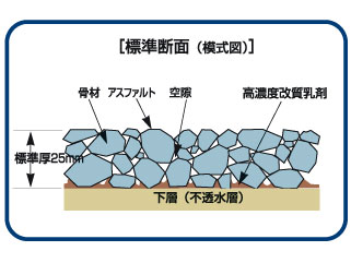 断面図