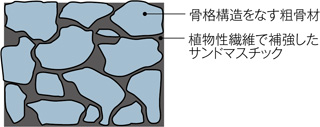 断面図