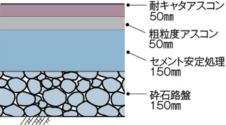 断面図