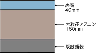 断面図