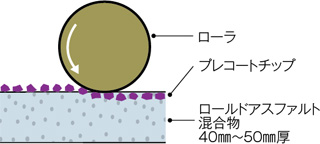 断面図