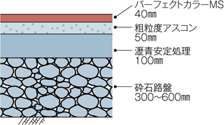 断面図