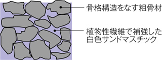 断面図