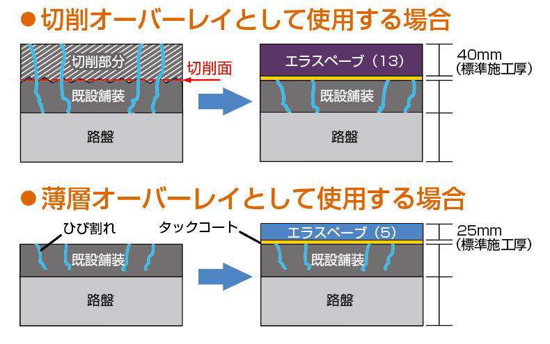 断面図