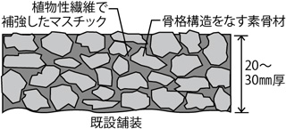 断面図