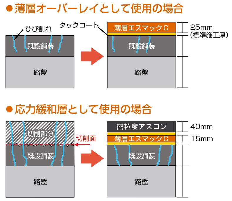 断面図