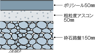 断面図