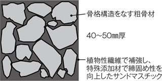 断面図