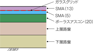 断面図