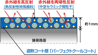 断面図