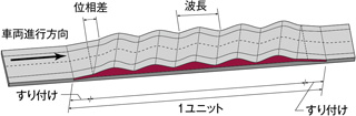 断面図