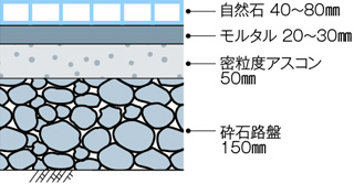 断面図