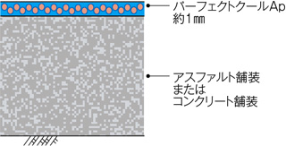 断面図