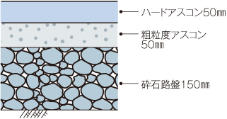 断面図