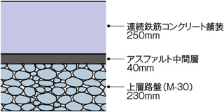 断面図