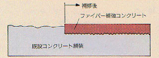 断面図