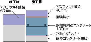 断面図