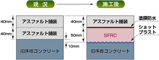 断面図