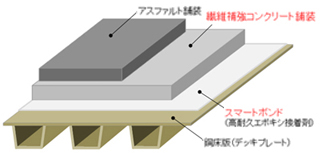 断面図