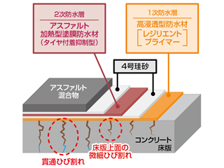 断面図