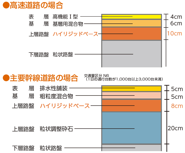 断面図