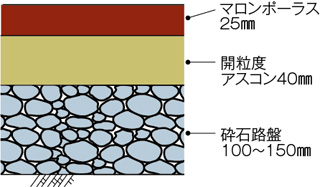 断面図