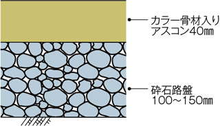 断面図