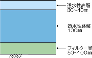 断面図