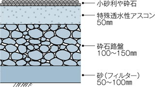 断面図