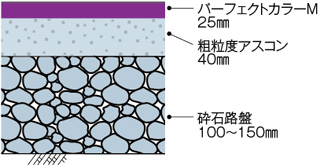 断面図