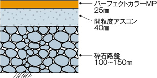 断面図