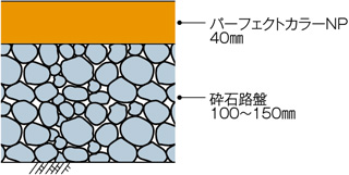 断面図