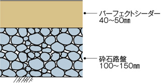 断面図