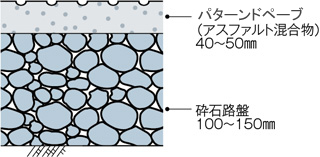 断面図