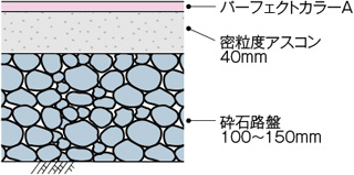 断面図