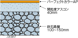 断面図