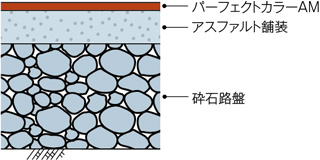 断面図