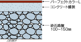 断面図