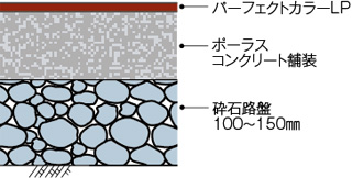 断面図