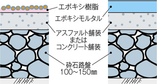 断面図