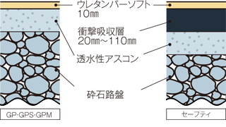 断面図