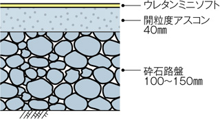 断面図